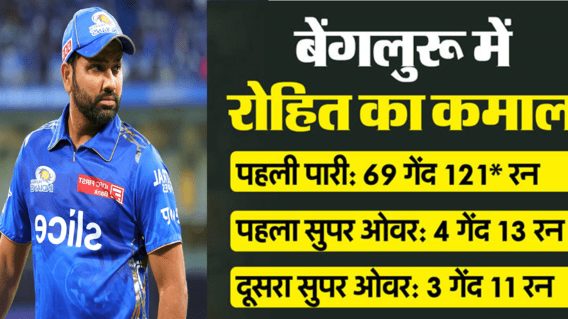Rohit Sharma : सिक्स पैक नहीं है फिर भी फिट हैं रोहित शर्मा, बंगलूरू में तीन बार बल्लेबाजी की, 145 रन बनाए